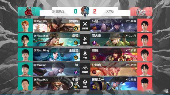 我们可以对 我们可以对